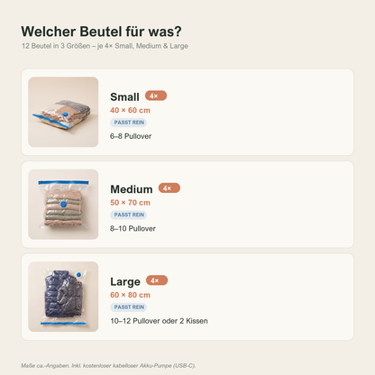 Größen-Übersicht: 12 Beutel in 3 Größen (S/M/L)